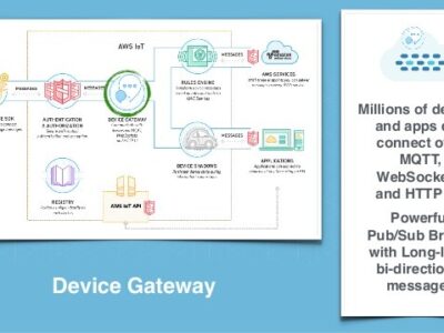 IoT Learn how to connect the unconnected