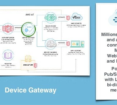 IoT Learn how to connect the unconnected