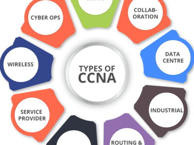 CCNA Course